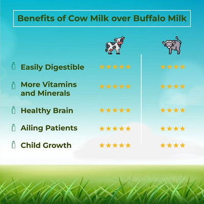 A2 Pure Cow Milk (1 Liter)